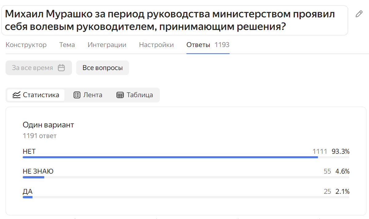 Опрос А.В. Панова 