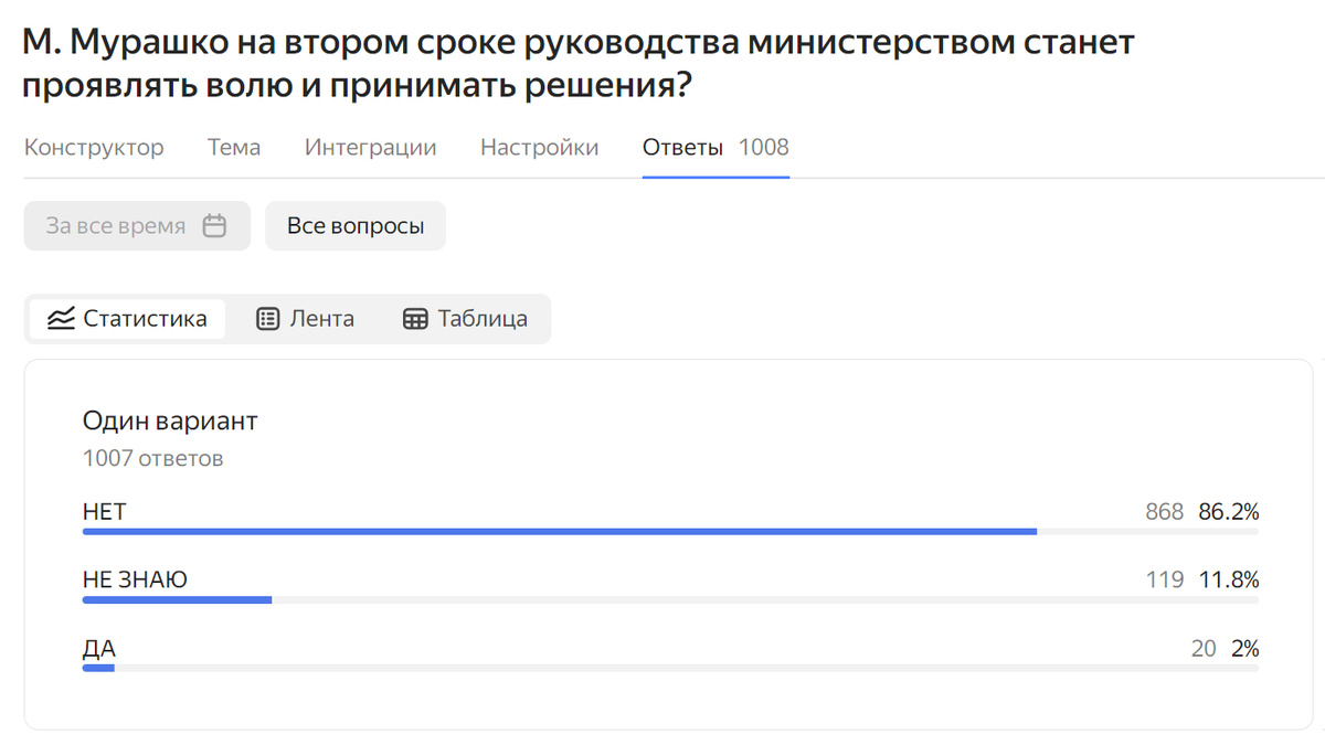 Опрос А.В. Панова 