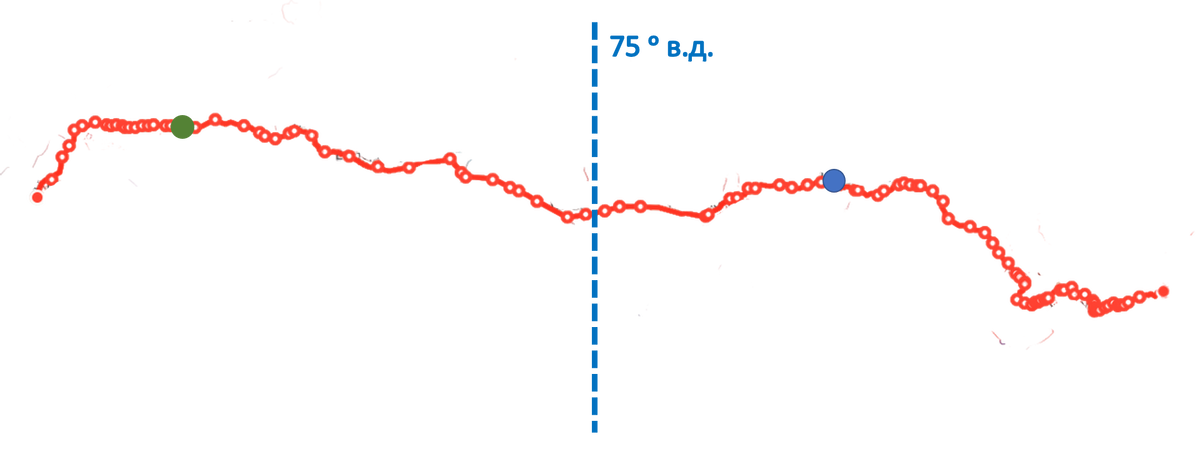 Обработано автором