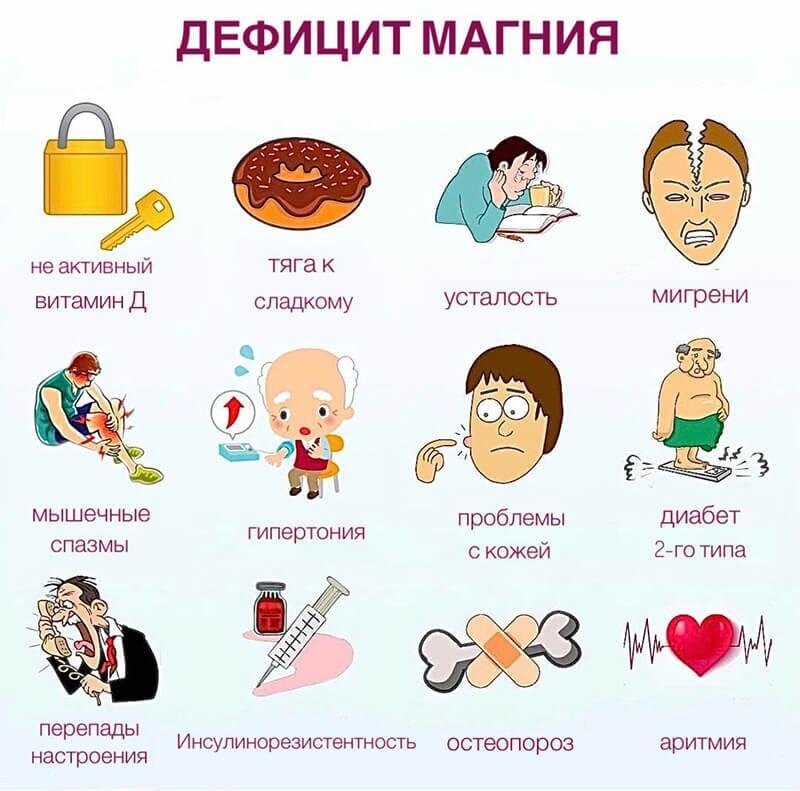 К чему приводит дефицит магния 