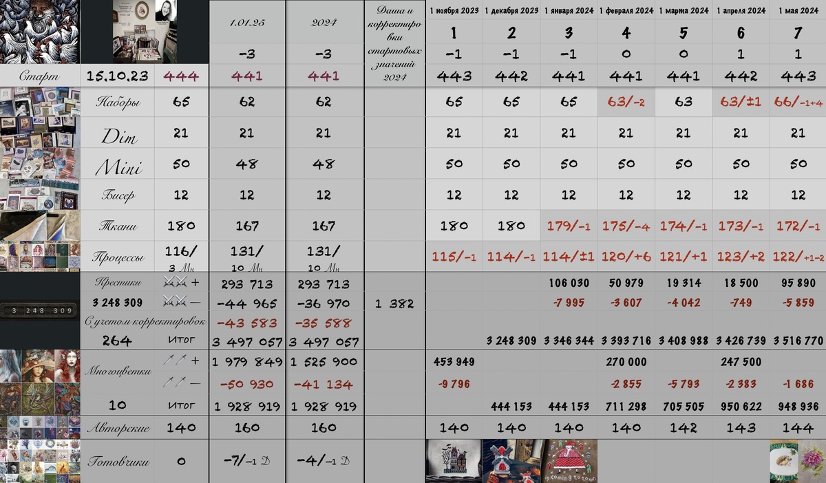 Октябрь 2023 - апрель 2024