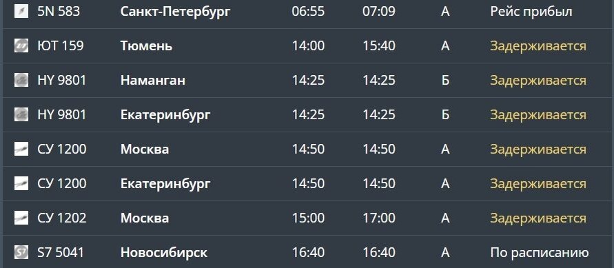    Онлайн-табло прилетов в пермском аэропорту Полина Анкушина