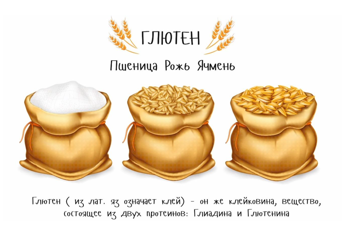 Материал для книги взят из моей книги "Еда - как лекарство" в 2х томах.