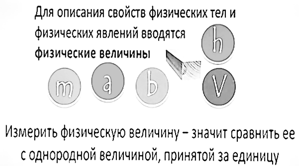 Примеры физических величин