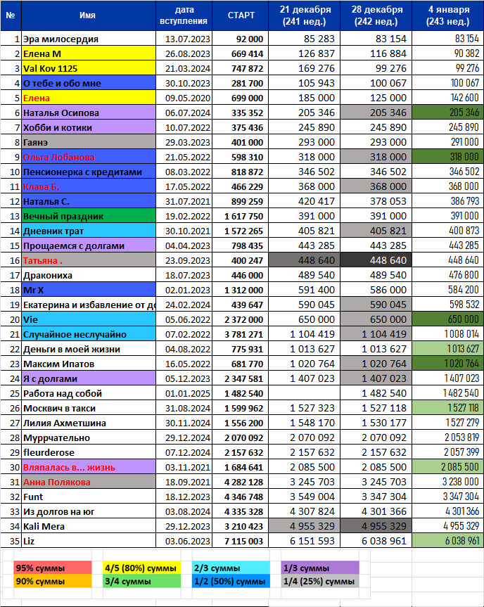 в новом дизайне ))