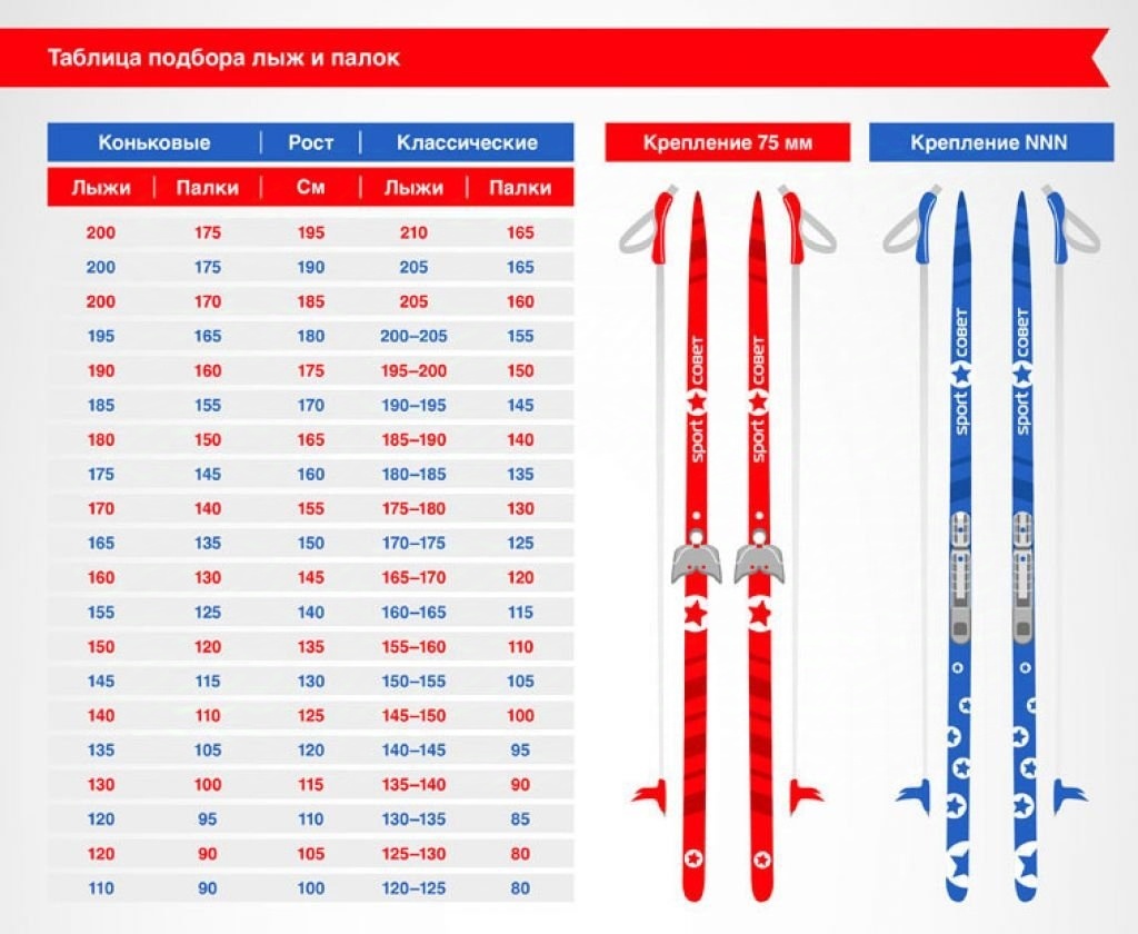Таблица соответствия длины лыж и роста человека