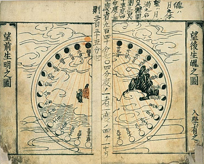 Древний китайский календарь