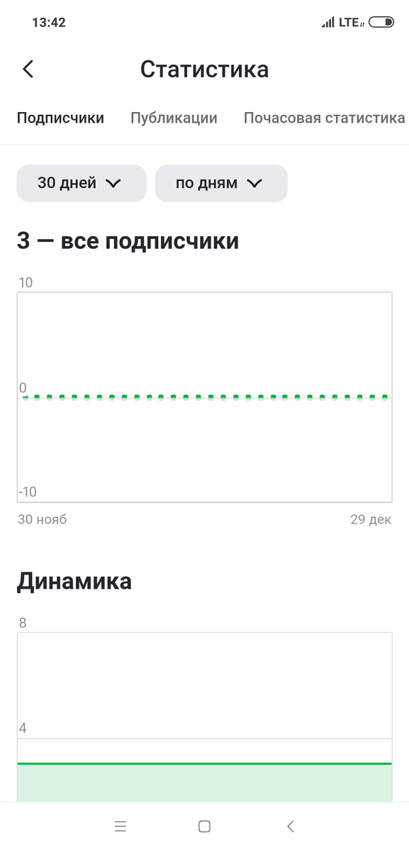 Моя статистика с моего канала