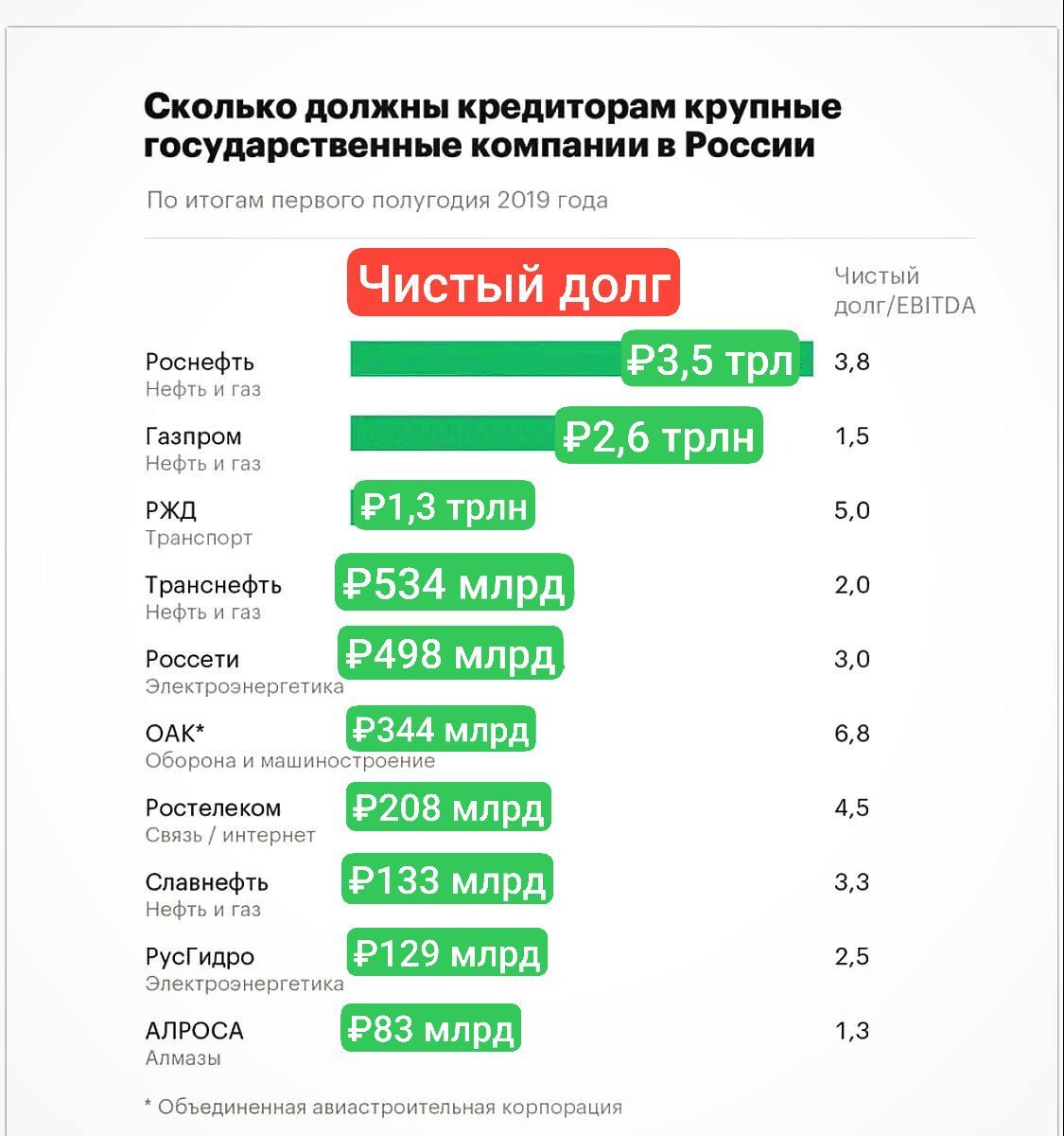 Взято из личного кабинета с целью иллюстрации