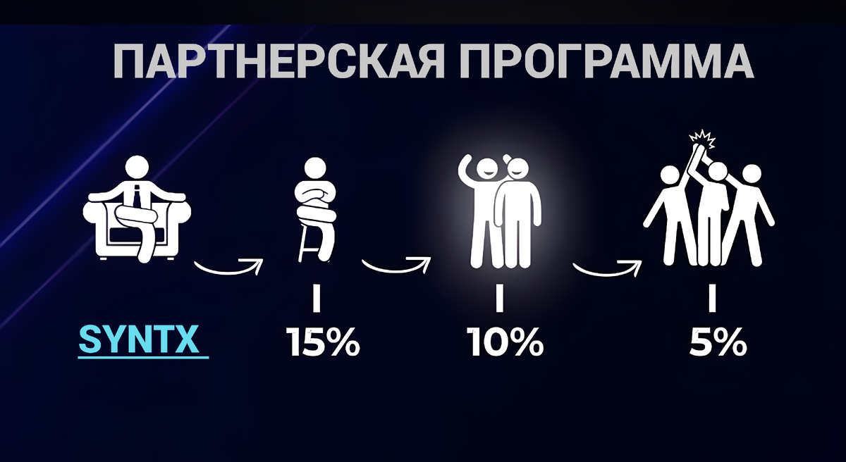 Партнерская программа чат-бота SYNTX