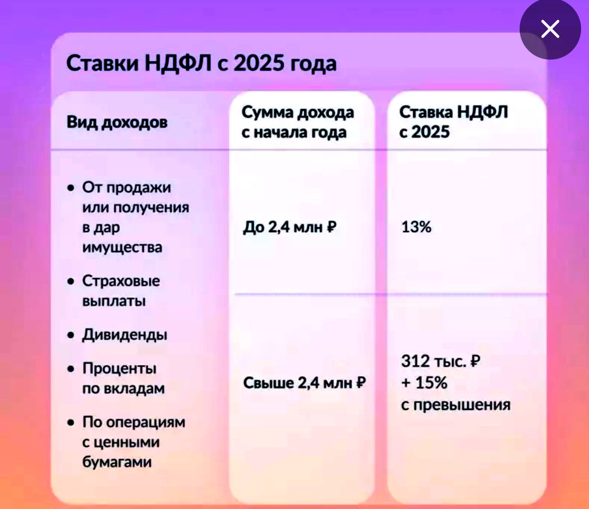 Прогрессивная шкала НДФЛ