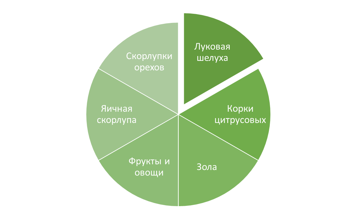Удобрения, которые можно приготовить зимой