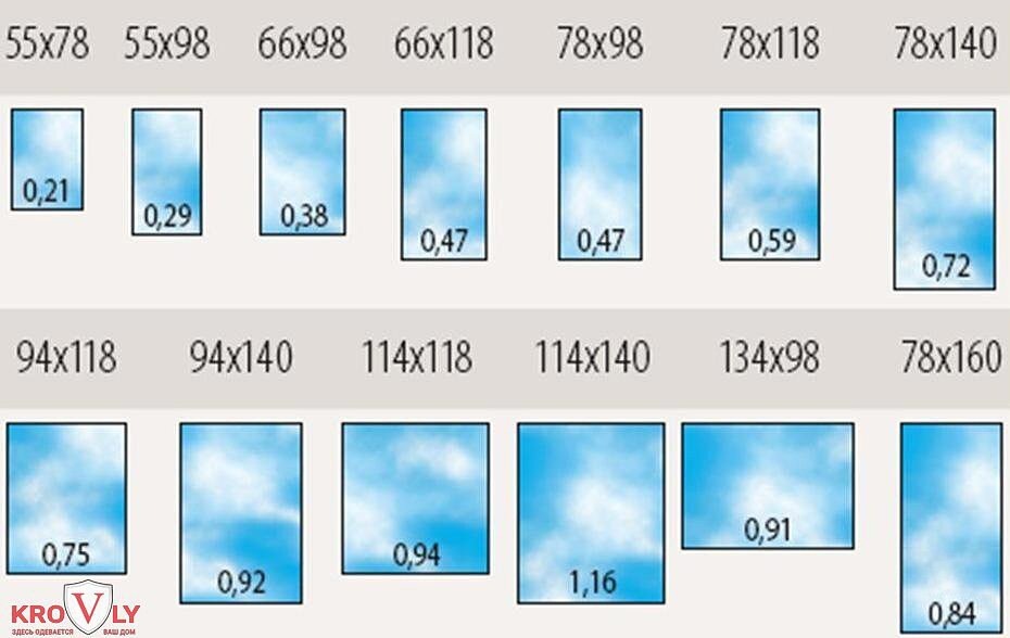 Размерная сетка мансардных окон,здесь нет размеров которые ещё есть это 94×160,114×160 цифры внутри прямоугольника это чистая площадь остекления,цифры над прямоугольником это размер по раме