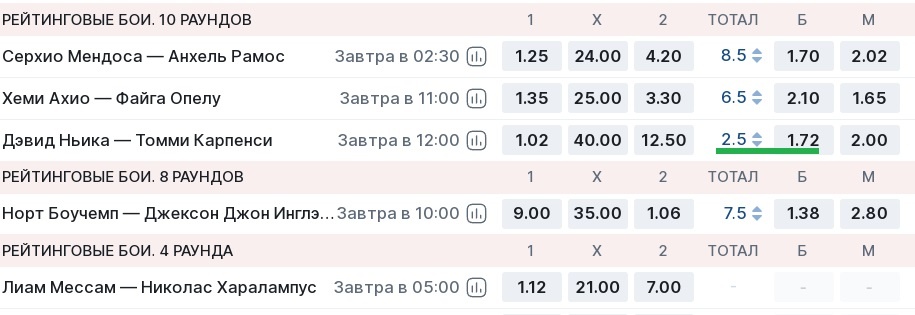                   тотал 2.5 раундов на бой Дэвид Ньика - Томми Карпенси