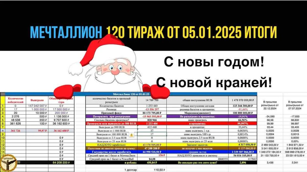 Лотерея мечталлион. Итоги мечталлион сегодня. Мечталлион 2023. Итоги мечталлион сегодня. Итоги мечталлион сегодня.