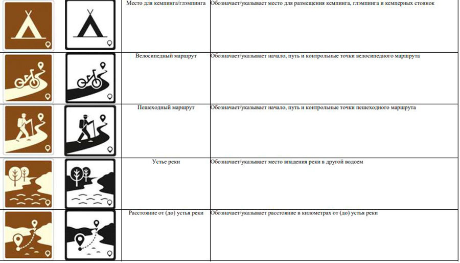    Пример знаков. Скриншот из документа / Pravo.by
