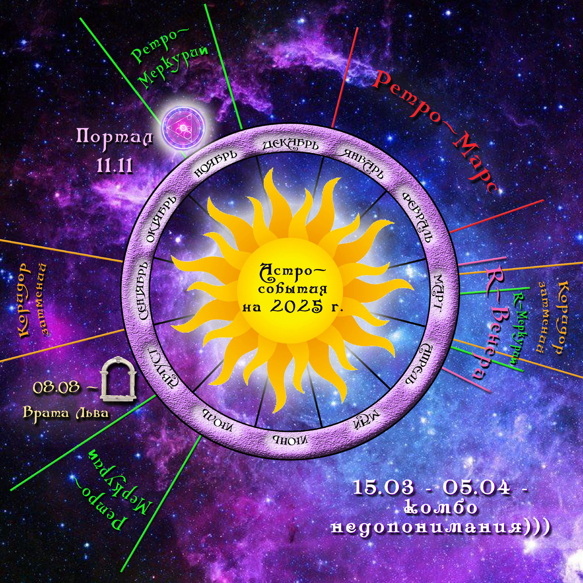 Для наглядности