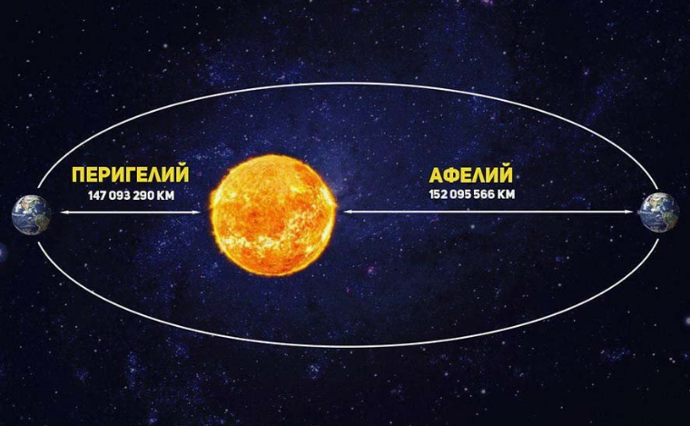 В этот день, по мнению некоторых сторонников славянской мифологии, вода приобретает целительные свойства благодаря особому положению Земли, Луны (женского начала) и Солнца (мужского начала). Также 6 января — это 12-й день Больших Велесовых святок, он знаменует их окончание. В эти дни Велес, по мифам, держит дверь между Явью и Навью, миром духов.