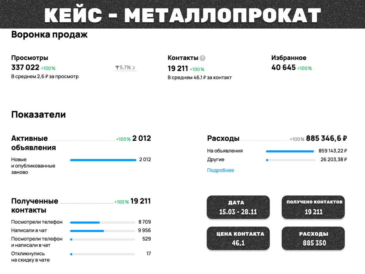 КЕЙСЫ ЗА 2024 ГОД