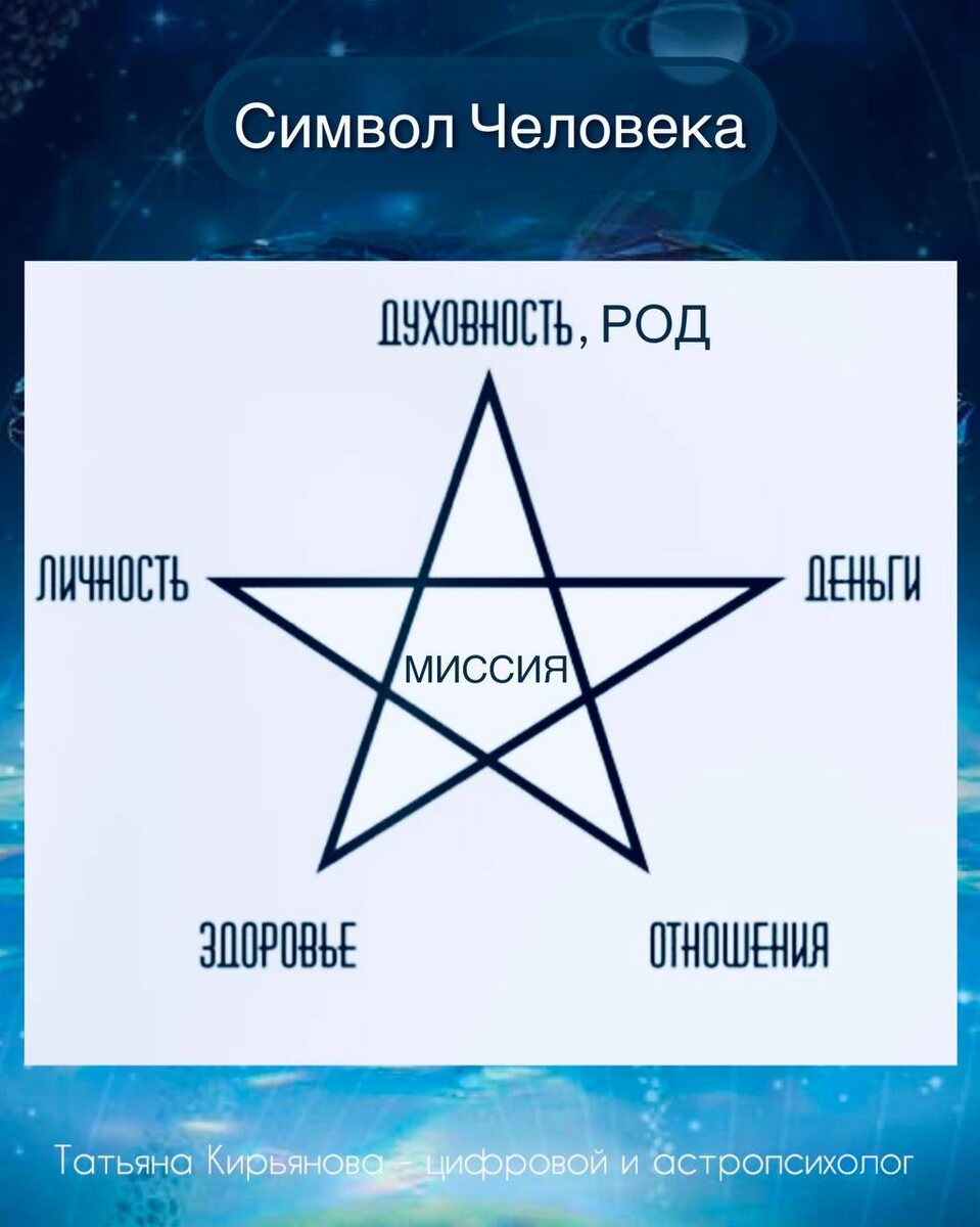 Метод 5-конечной Звезды 