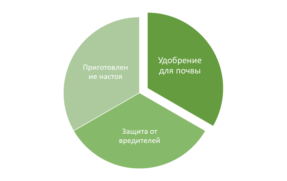 Способы исрользования луковой шелухи в саду