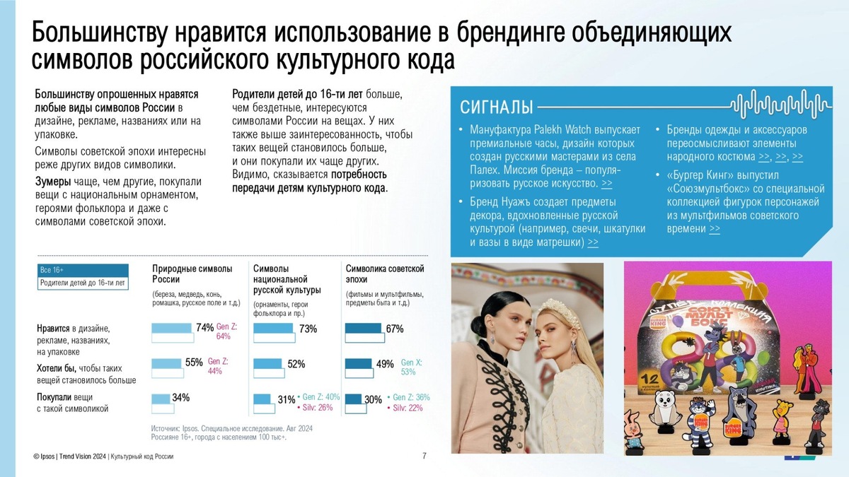 Источник: Ipsos