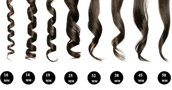 Корреляция диаметра плойки и завитка. Источник фото - https://clck.ru/3FbNhs