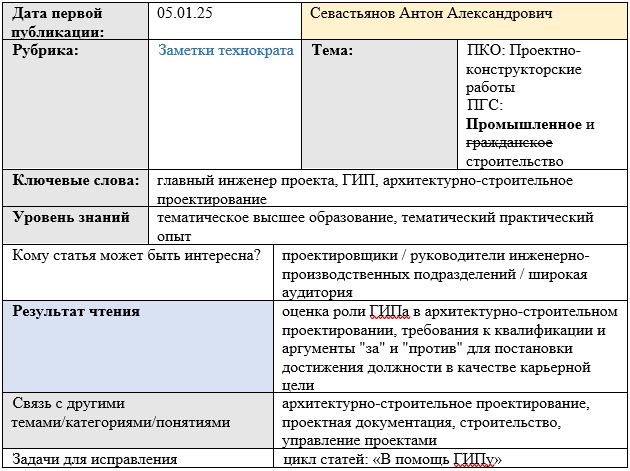 Карточка статьи