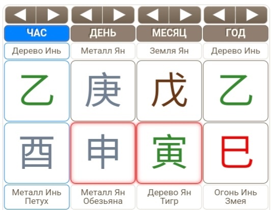 Карта с Огненным Наказанием. Присутствуют одновременно все три Земные ветви: Обезьяна, Тигр, Змея.