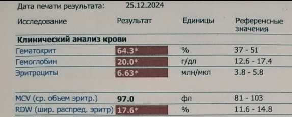 Гемоглобин 200 г/л, высокий гематокрит. Типичные признаки полицитемии.