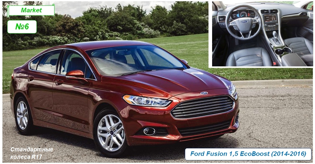 Ford Fusion 1,5 EcoBoost SE