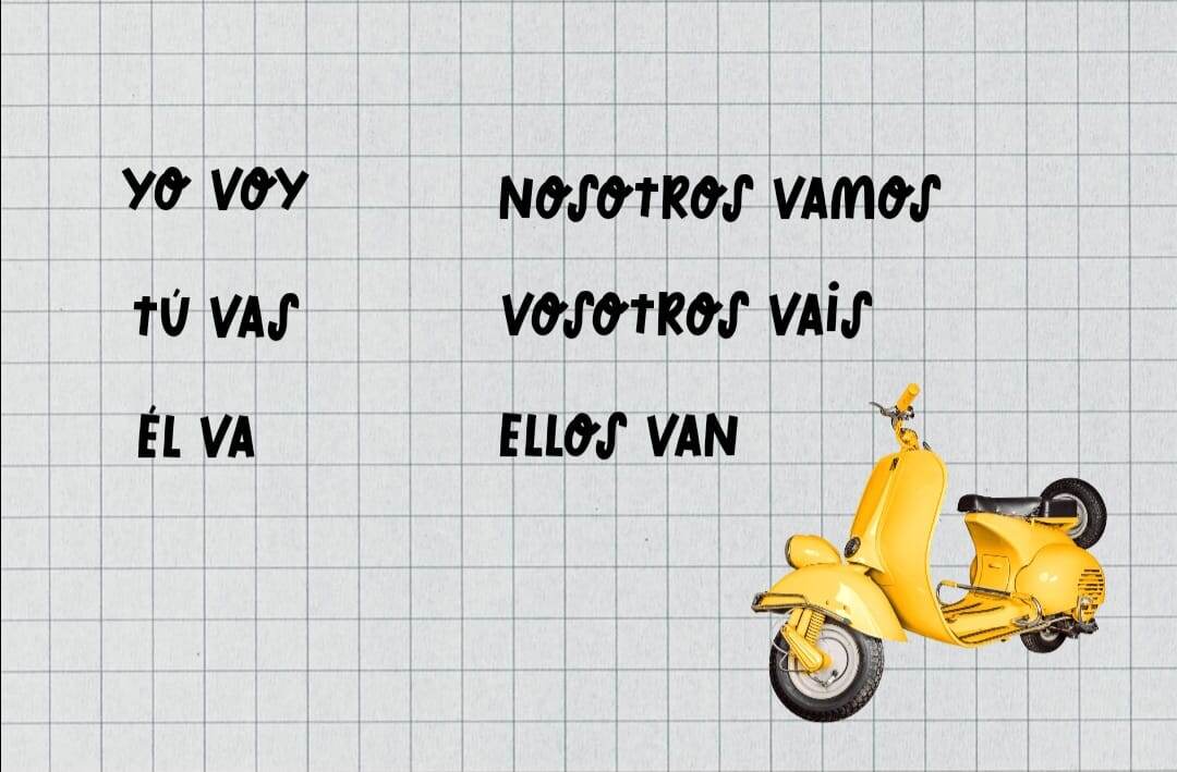 Спряжение глагола IR в испанском 