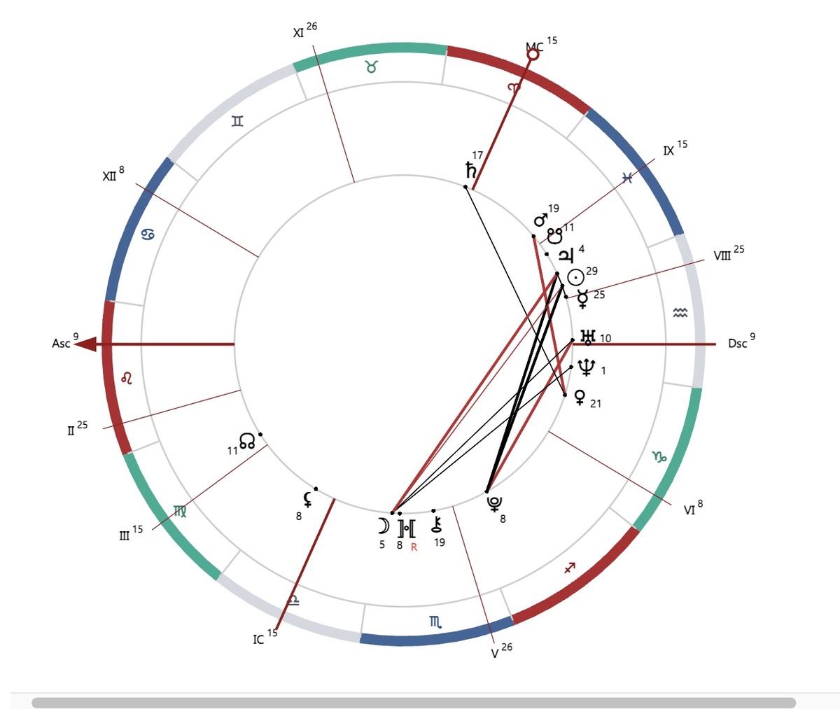 Натальная карта А.Моргенштерна