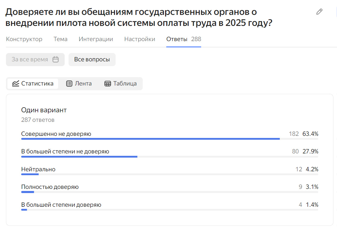 Опрос А.В. Панова 