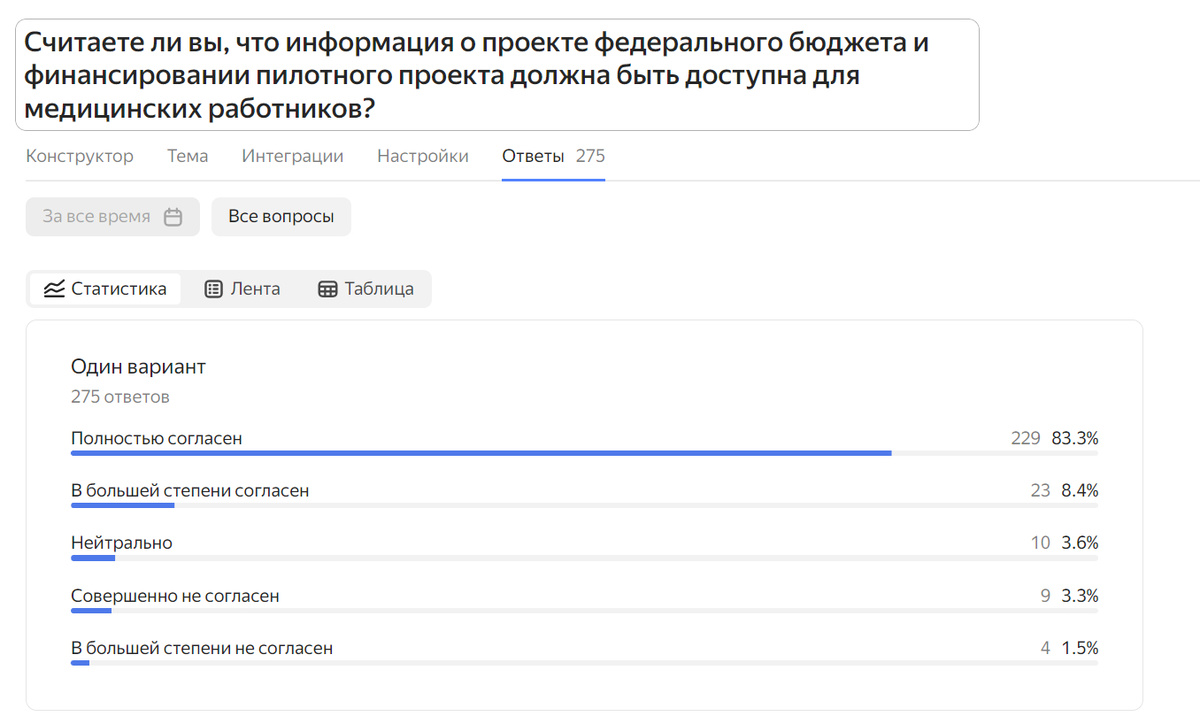 Опрос А.В. Панова 