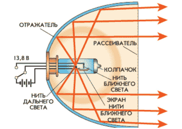 Современный прожектор/фара.