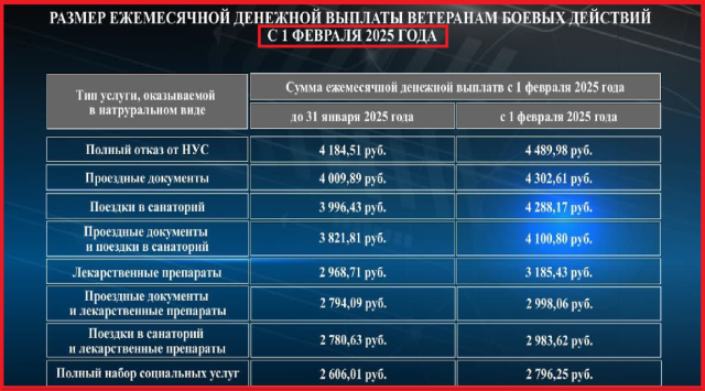 Сумма распределена следующим образом