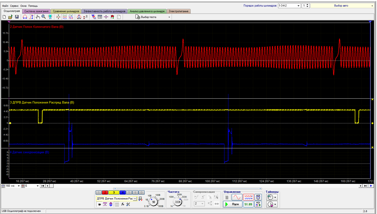 Это неисправный ДПРВ на Весте ,ошибка была Р0343 высокий уровень сигнала датчик прикрутили на один болт