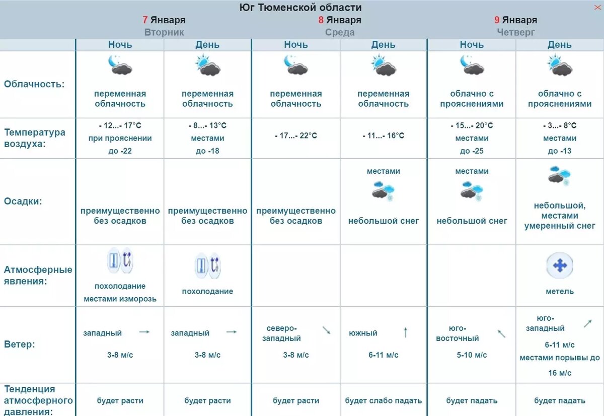     Источник: omsk-meteo.ru