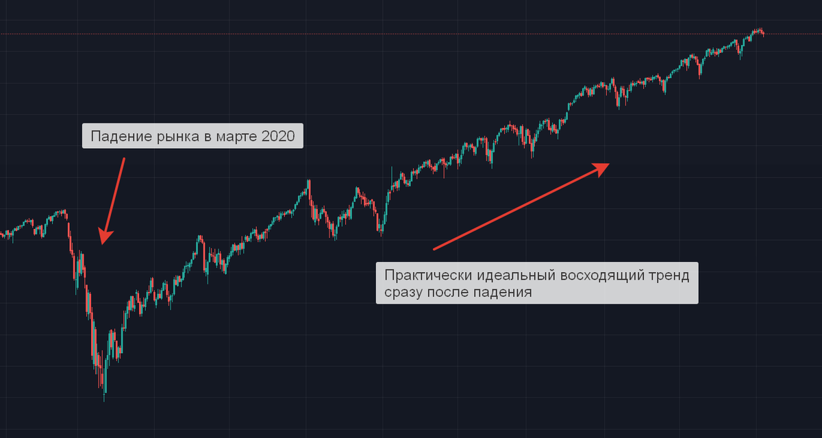 K индекс
