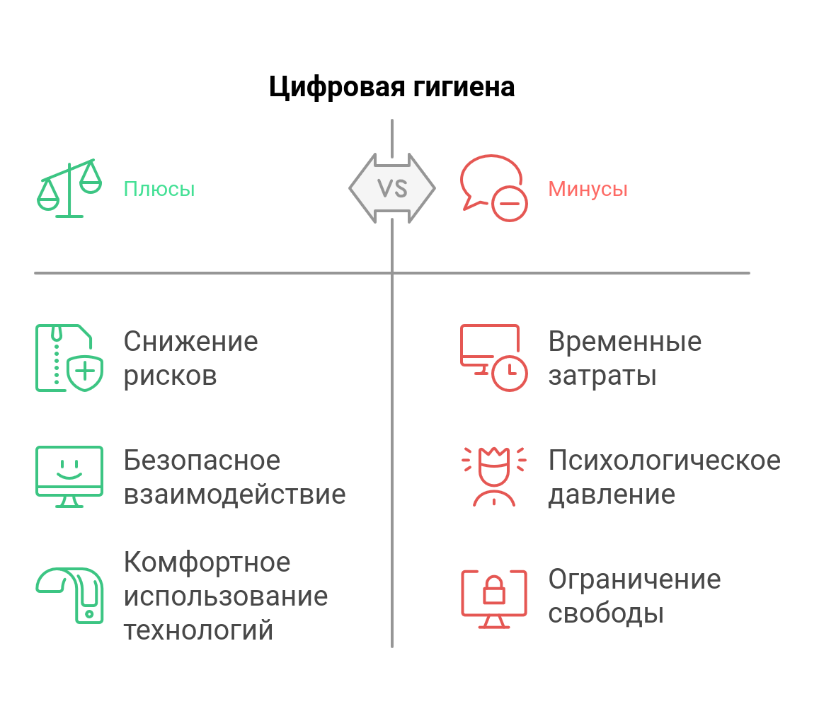 Плюсы и минусы цифровой гигиены