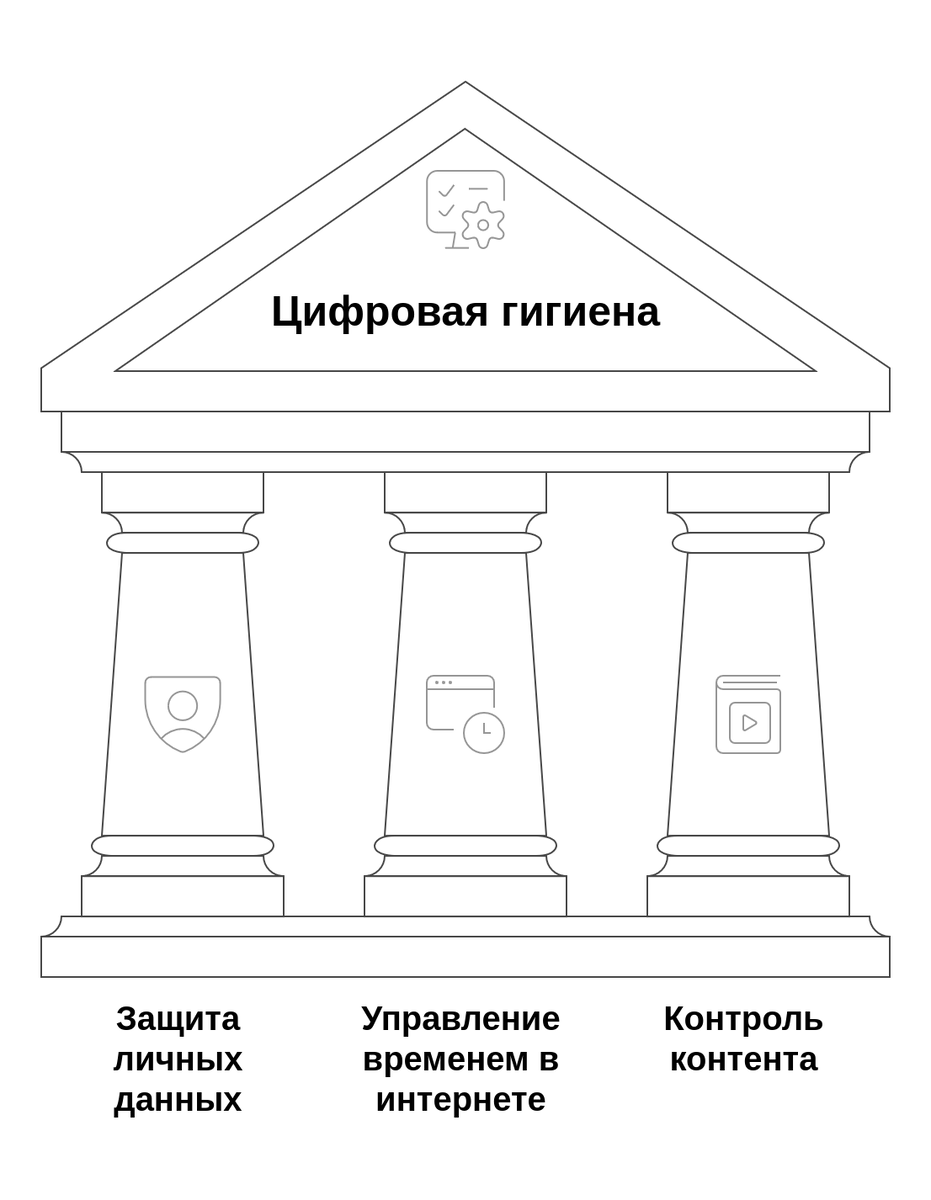 Основа цифровой гигиены