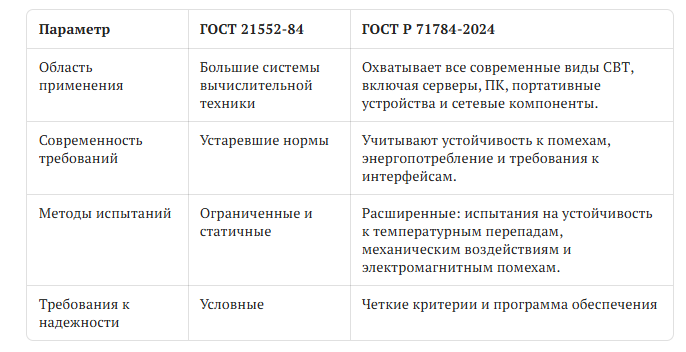 Табличка сравнения ГОСТов