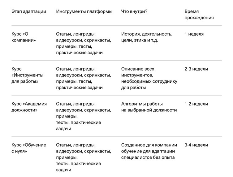 Пример структуры автонономной системы обучения