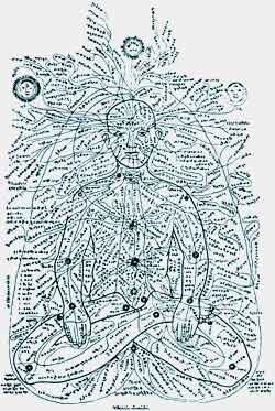 Энергитические каналы в теле человека
