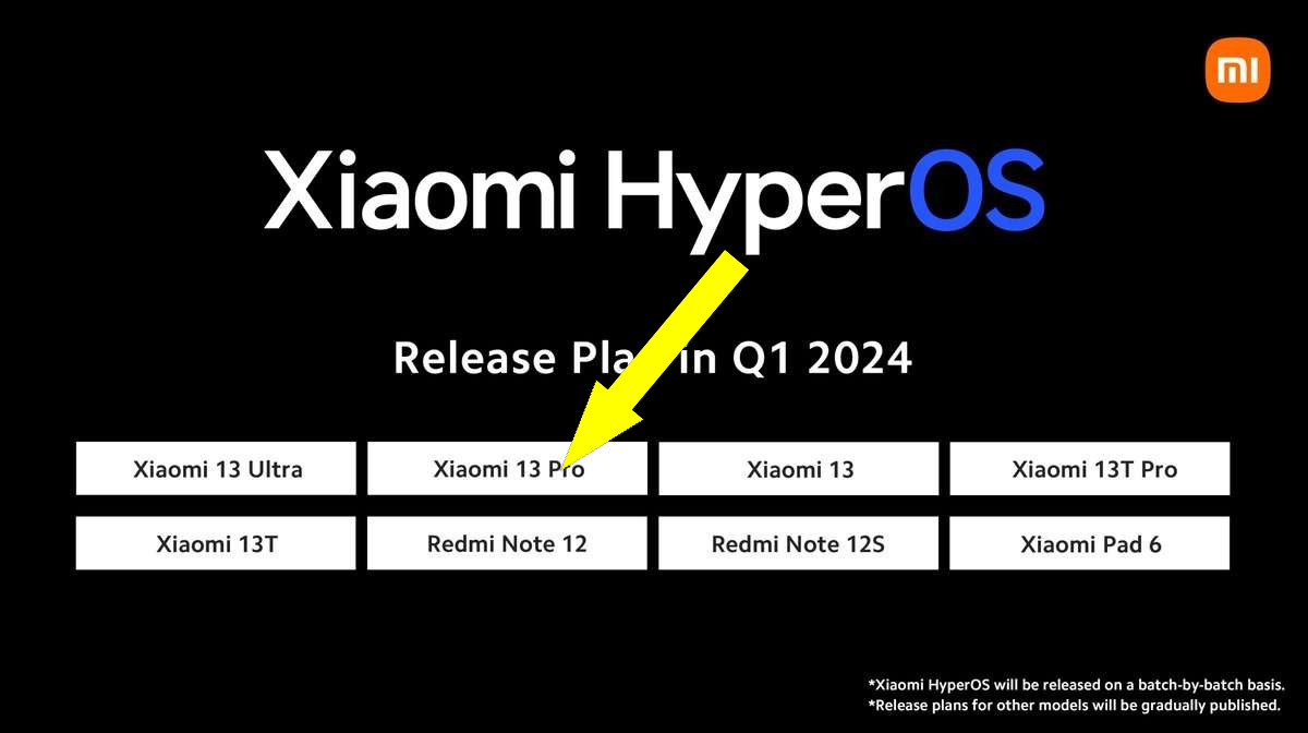    HyperOS 1.5: что нового и какие смартфоны Xiaomi получат обновление