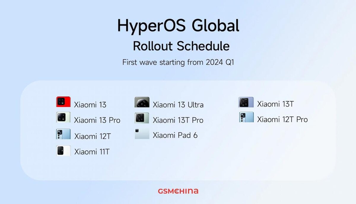    Как настроить HyperOS для дольше работы и скорости смартфона Xiaomi