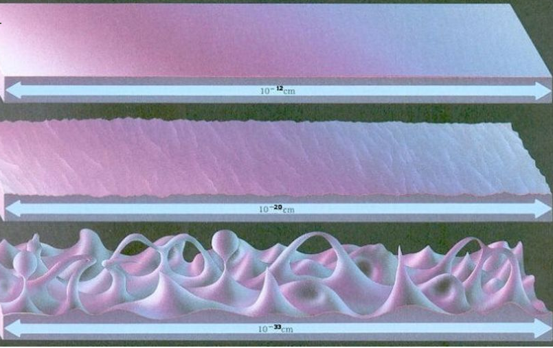 Рис. 1. Сверху вниз – "погружение" в глубины пространства (вплоть до планковских масштабов)