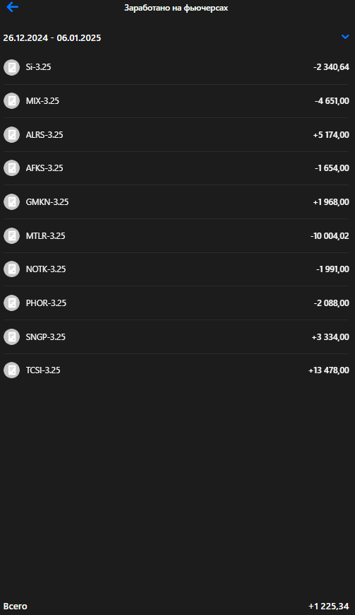 Личный кабинет ВТБ Инвестиции