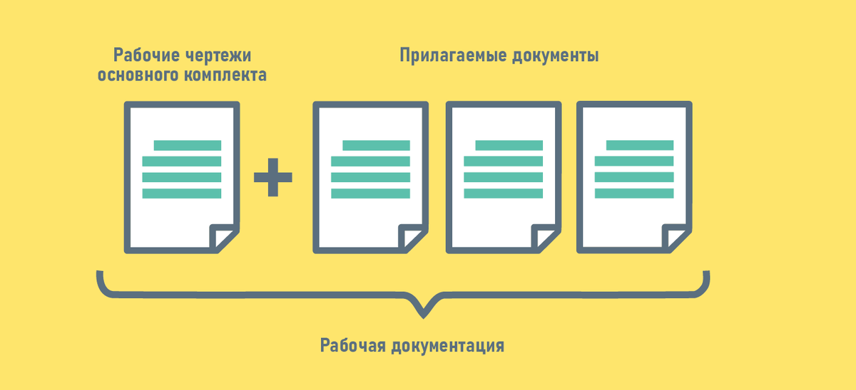 Состав рабочей документации